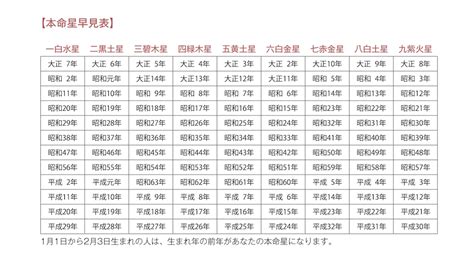 9運風水|2024年は新たな20年の始まり。風水で開運するため。